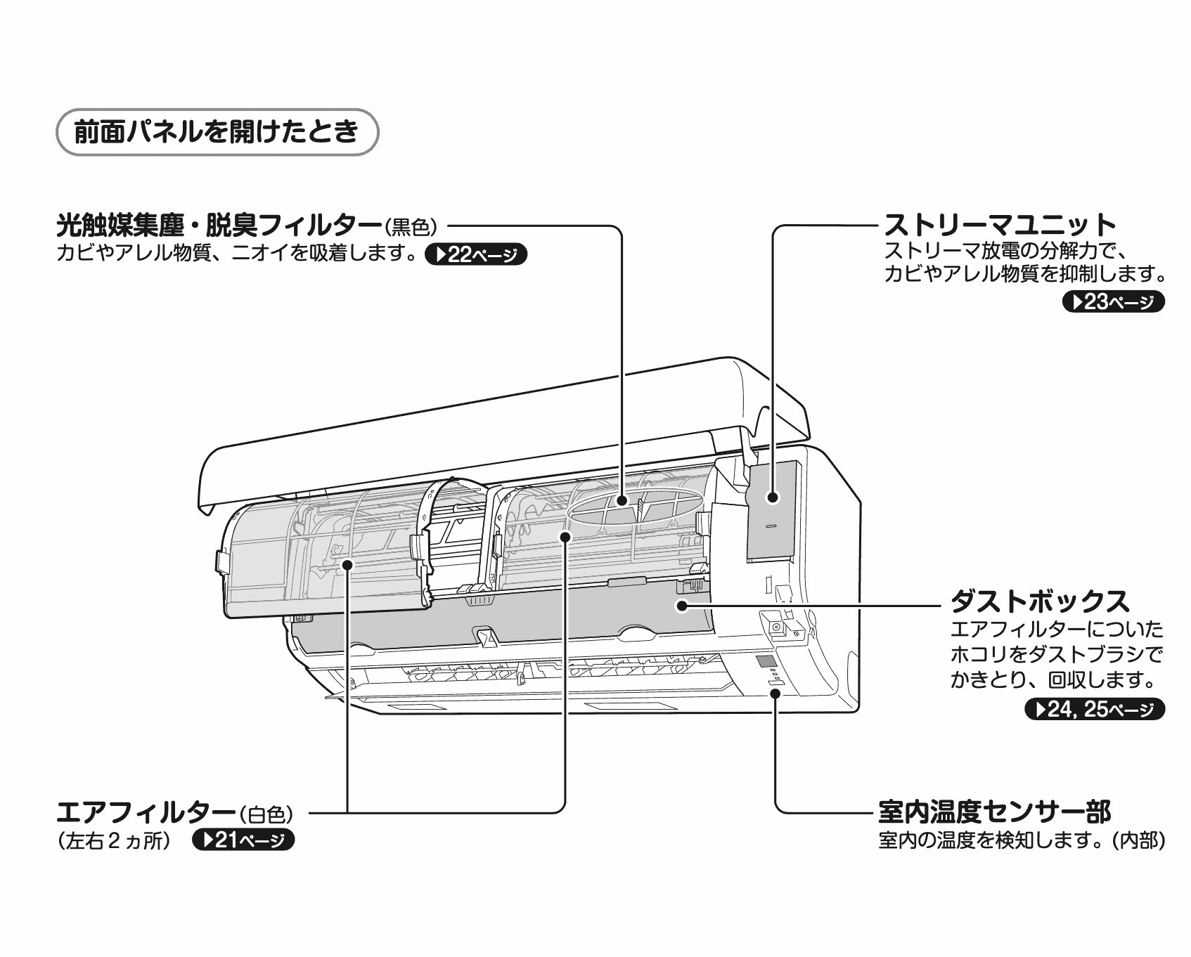 福岡県中間市にてエアコン交換工事　空気清浄、フィルター掃除機能付きの「ダイキンS22WTCXS-W」を取り付け